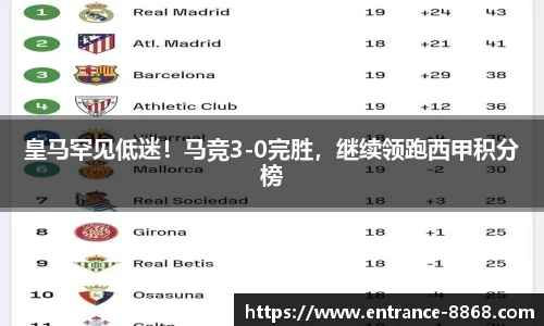 皇马罕见低迷!马竞3-0完胜,继续领跑西甲积分榜